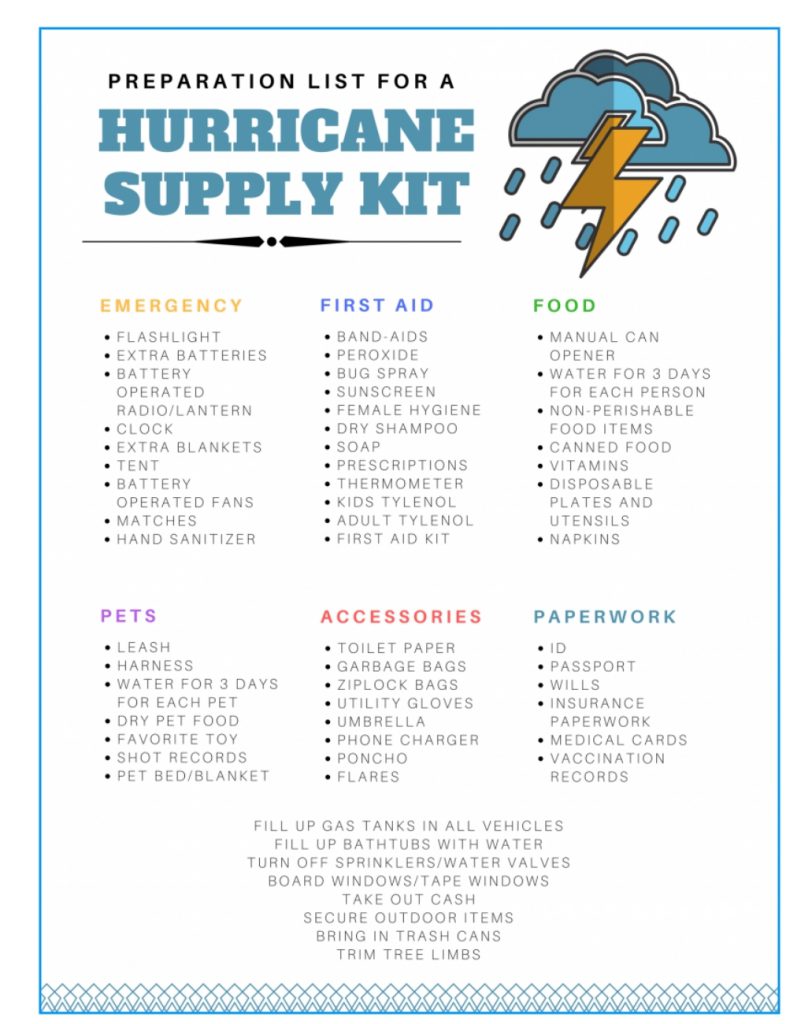 Hurricane Supply Kit poster